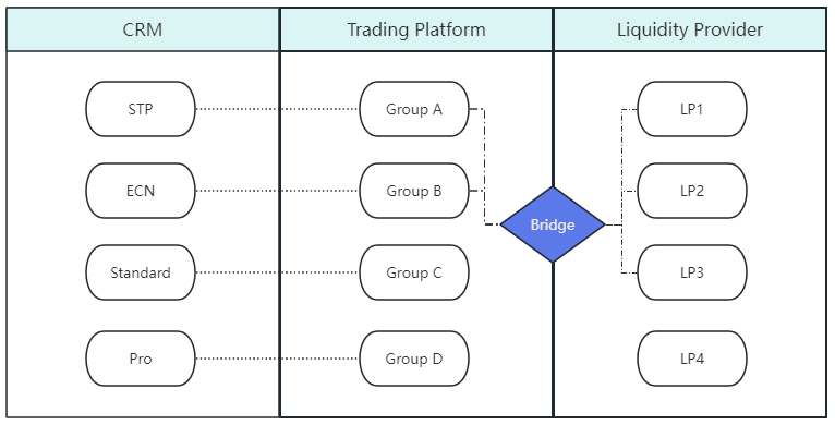 Account Type | Haame